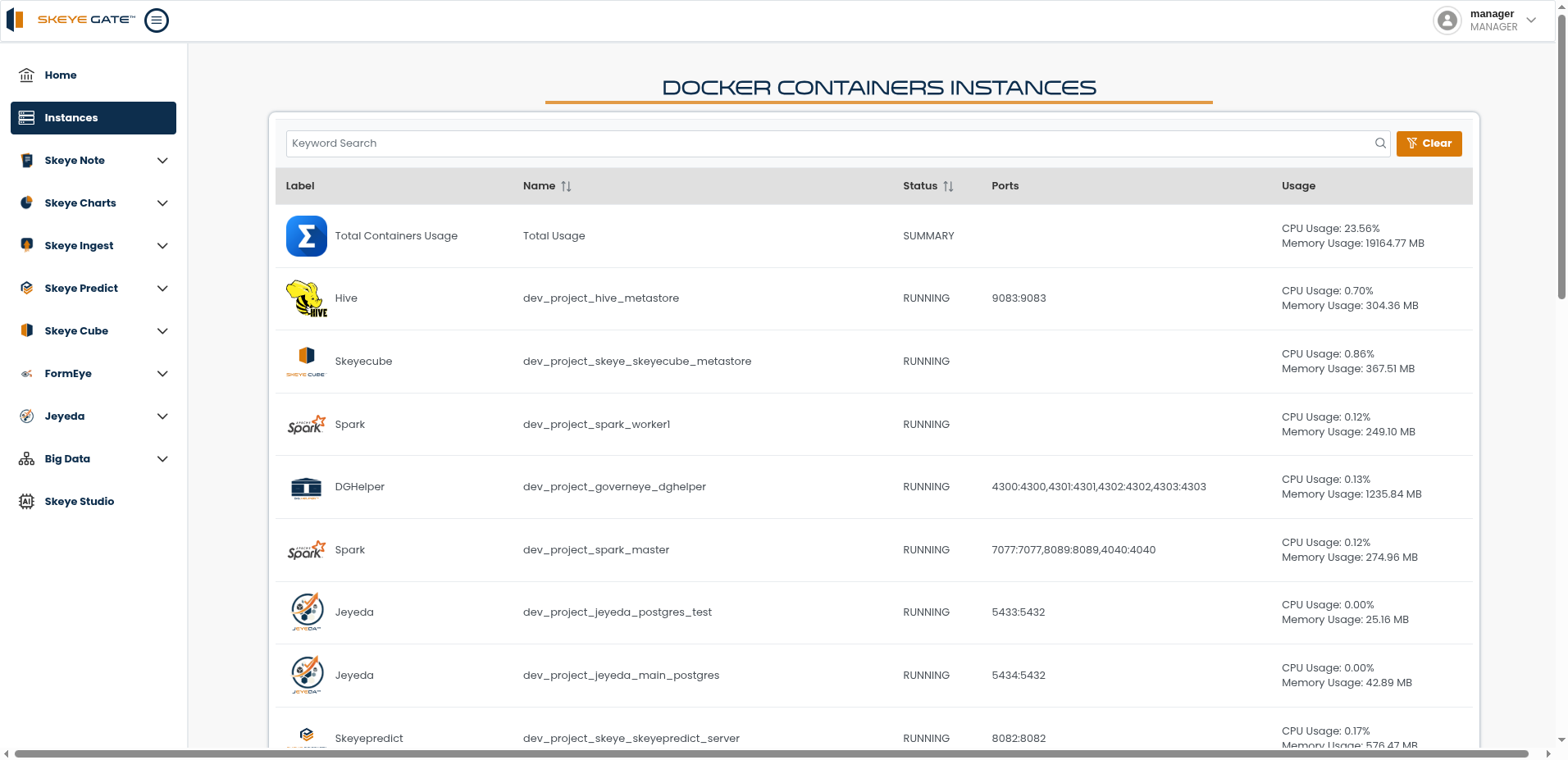 Skeye Gate container instances and monitoring