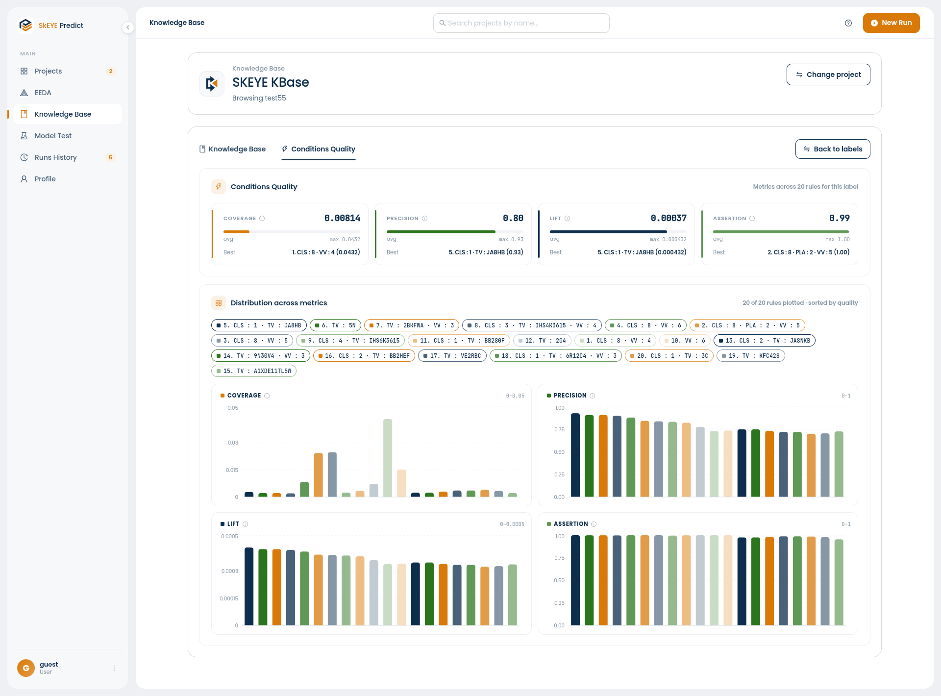 The Skeye Predict Knowledge Base